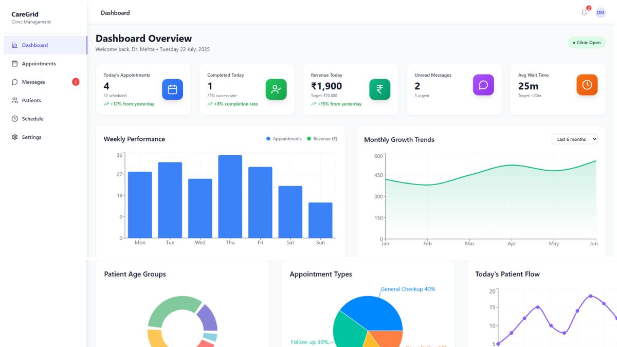 CareGrid Doctor Dashboard